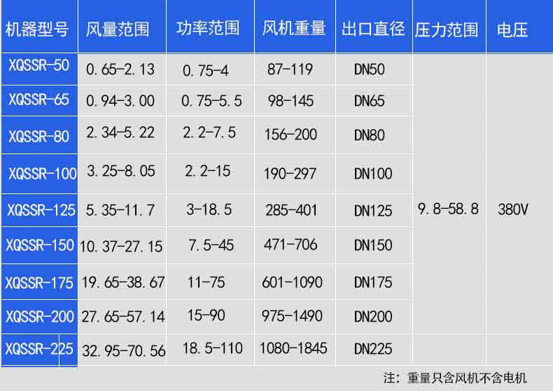 食品厂用罗茨鼓91免费版安装黄色参数型号